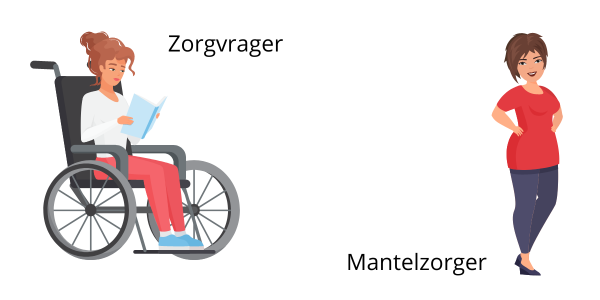 Zorgvrager en mantelzorger